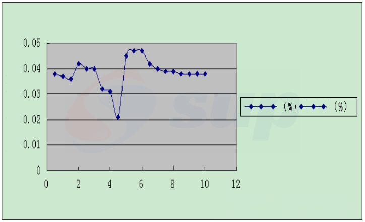 Impact of the Drying Process on Surface Particles of Silicon Wafers
