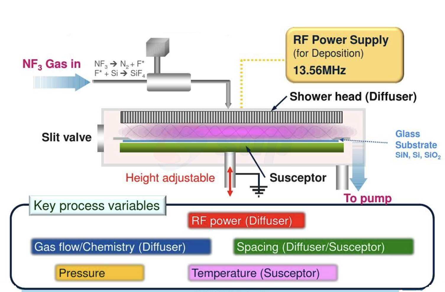 Factors Influencing PECVD Process.png