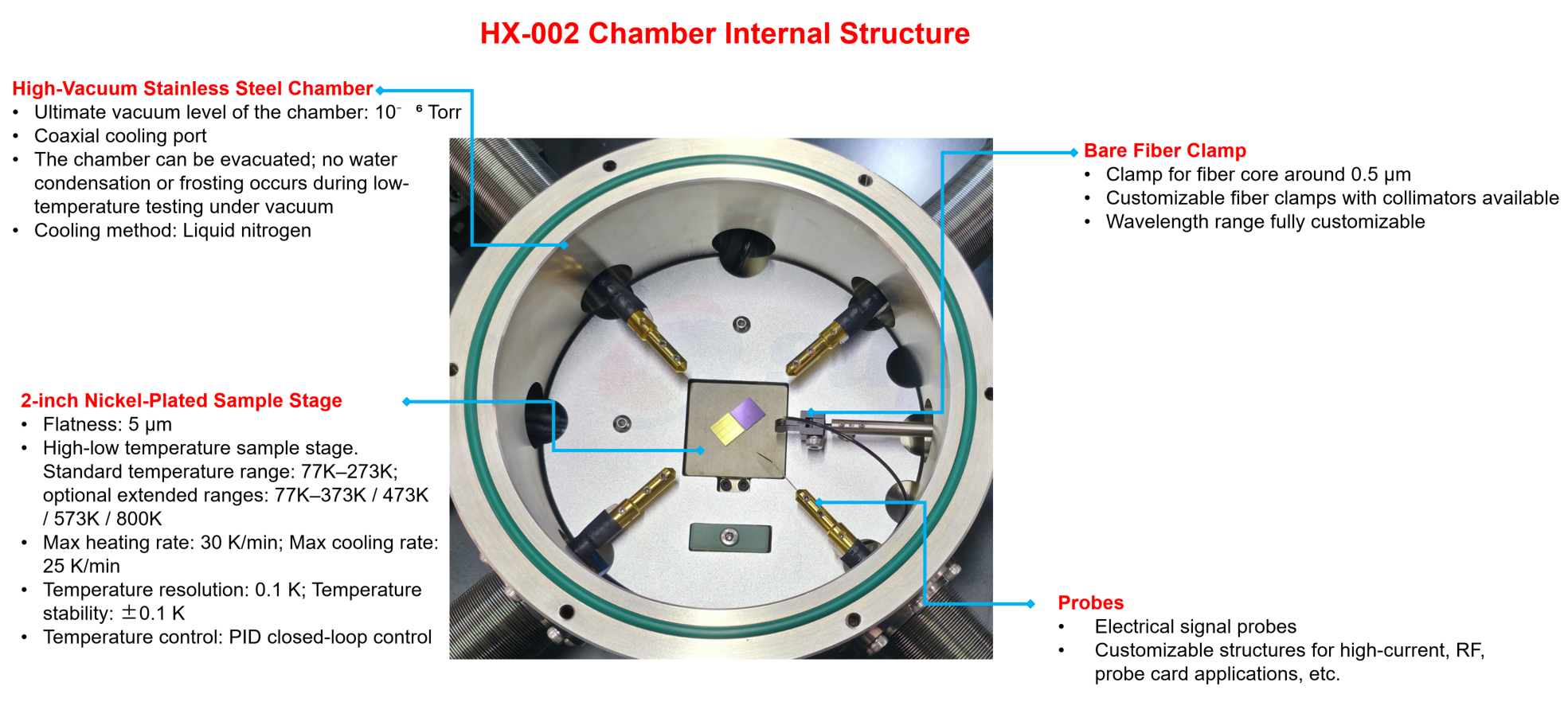 HX-002 Chamber Internal Structure.png